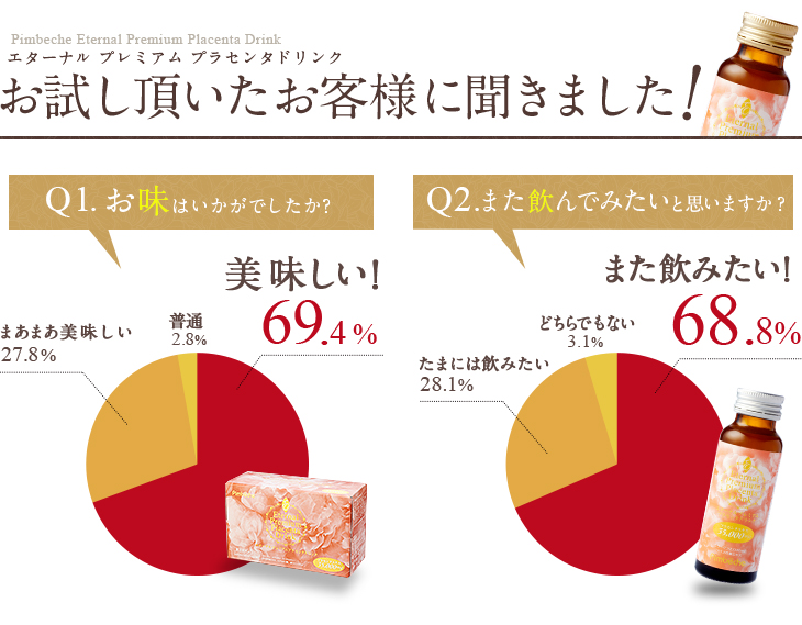 42%OFF 高濃度プラセンタ 10P30Nov13 50mLx60本 35000mgエターナル Placenta ドリンク プレミアムプラセンタドリンク6箱セット 通販 ドリンク