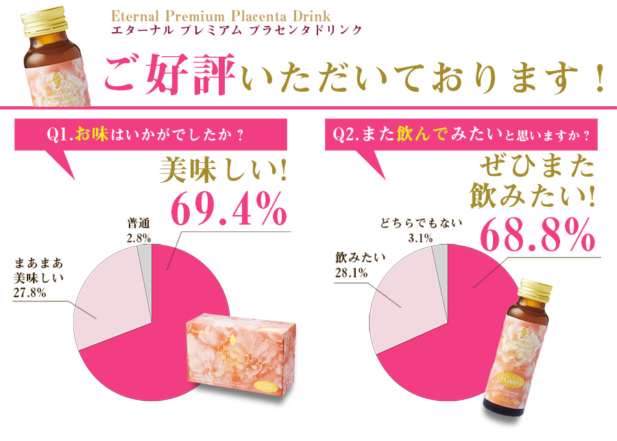 エターナル プレミアム プラセンタドリンク｜高濃度35,000mg配合！